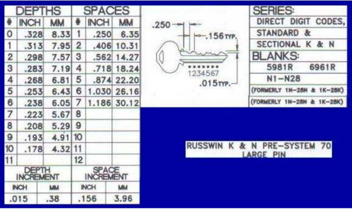 Depths-and-Spaces-RUSSWIN K & N PRE-SYSTEM 70 LARGE PIN