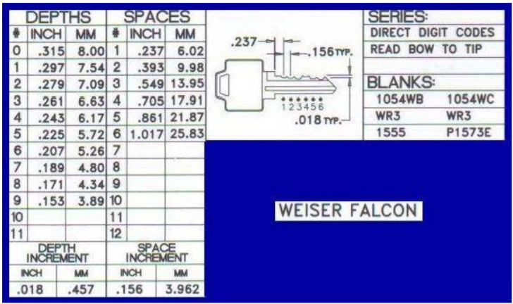 Depths-and-Spaces-WEISER FALCON
