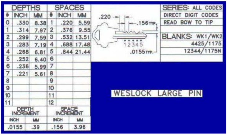 Depths-and-Spaces-WESLOCK LARGE PIN