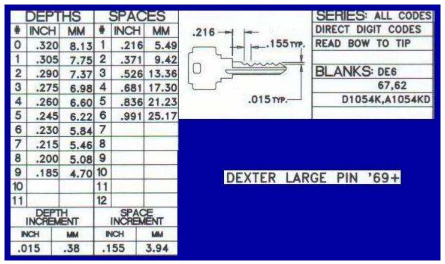 Depths And Safes Dexter Large Pin 69
