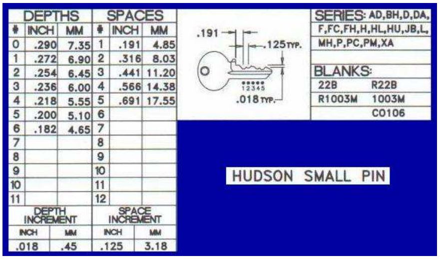Depths And Safes Hudson Small Pin