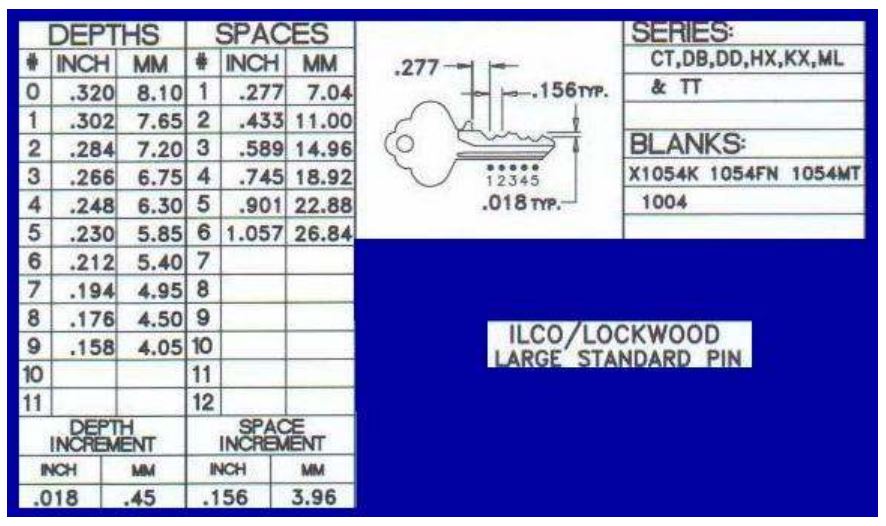 Depths And Safes Ilco Lockwood Large Standard Pin