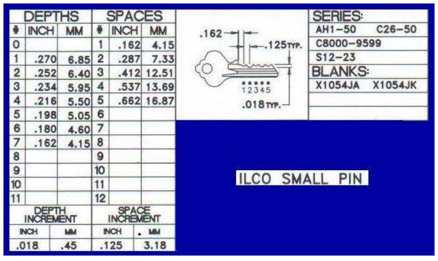 Depths And Safes Ilco Small Pin