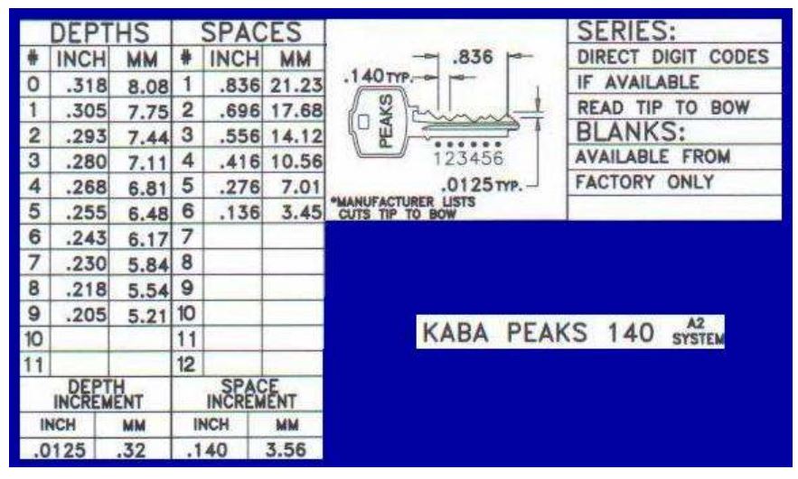 Depths And Safes Kaba Peaks 140