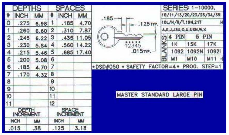 Depths And Safes Master Standard Large Pin