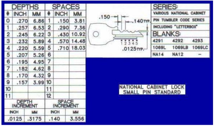 depths-and-spaces-NATIONAL-CABINET-LOCK-SMALL-PIN-STANDARD