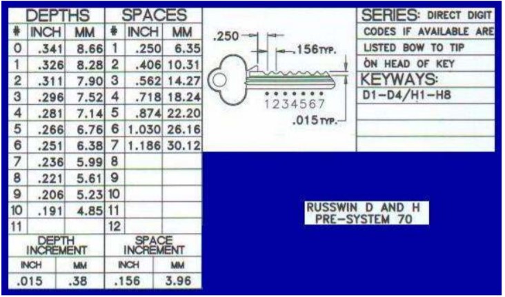 depths-and-spaces-russwin d and h pre-system 70