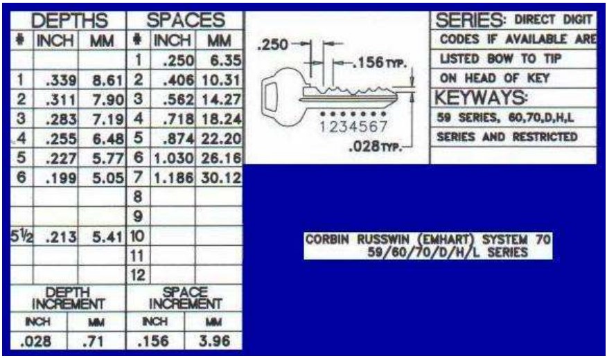 depths-and-spaces-corbin-russwin-(emhart)-system-70,59,60,70,d,h,l-series
