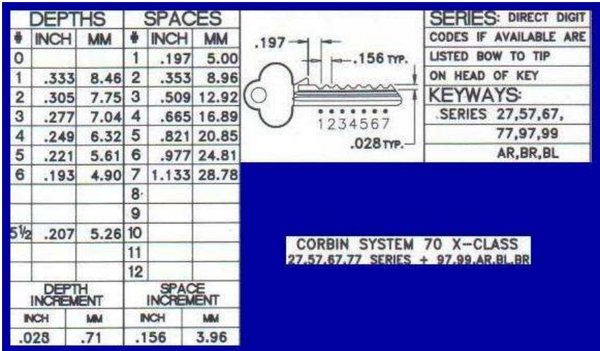 depths-and-spaces-corbin-system-70-x-class-27,57,67,77-series-+-97,99,ar,bl,br